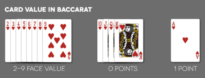 card value in baccarat