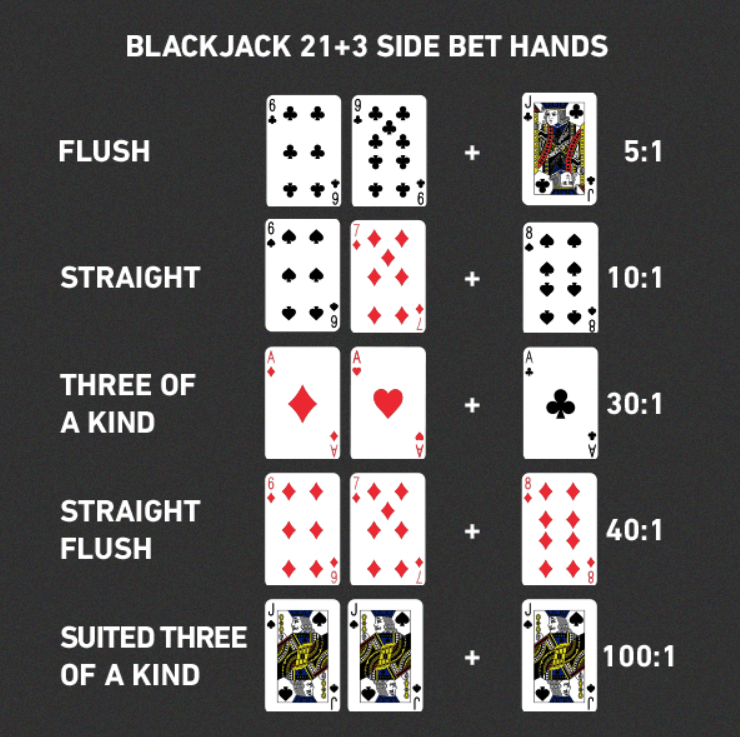 what is 21+3 in blackjack